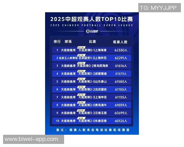 2025赛季中超联赛16队观众人数差异分析揭示上座率悬殊情况 2025赛季中超联赛16队观众人数差异分析揭示上座率悬殊情况