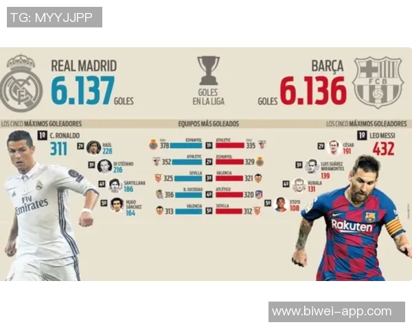 2025年西甲进球榜揭晓巴萨独占鳌头皇马紧随其后