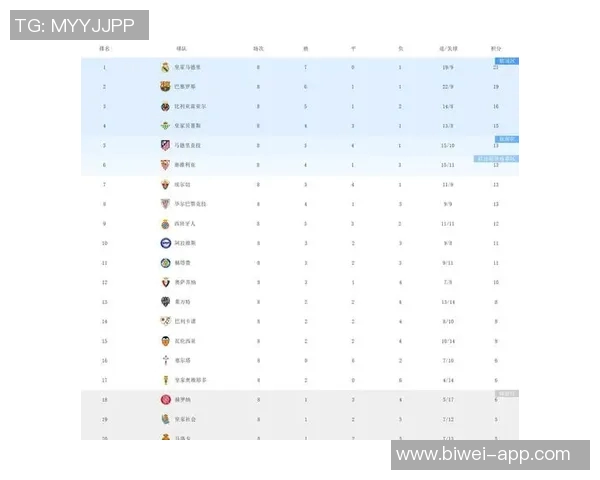 2025年西甲进球榜揭晓巴萨独占鳌头皇马紧随其后 2025年西甲进球榜揭晓巴萨独占鳌头皇马紧随其后